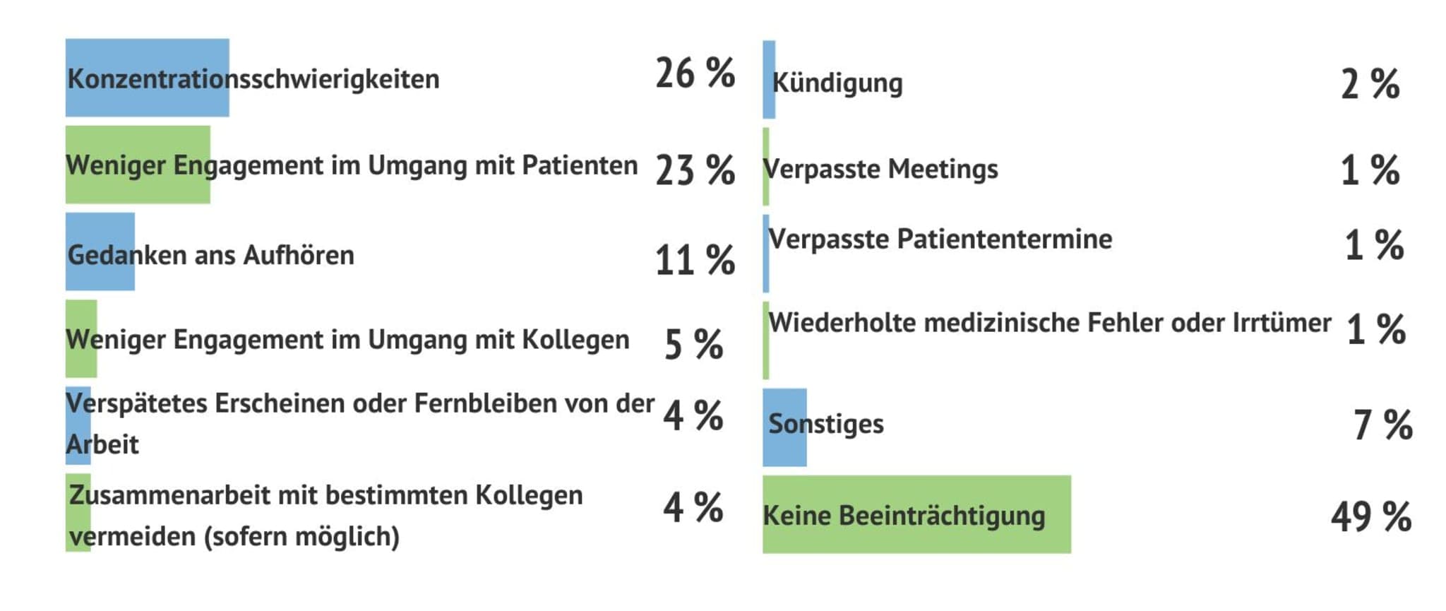 Patientenübergriffe Auswirkungen auf die Arbeit