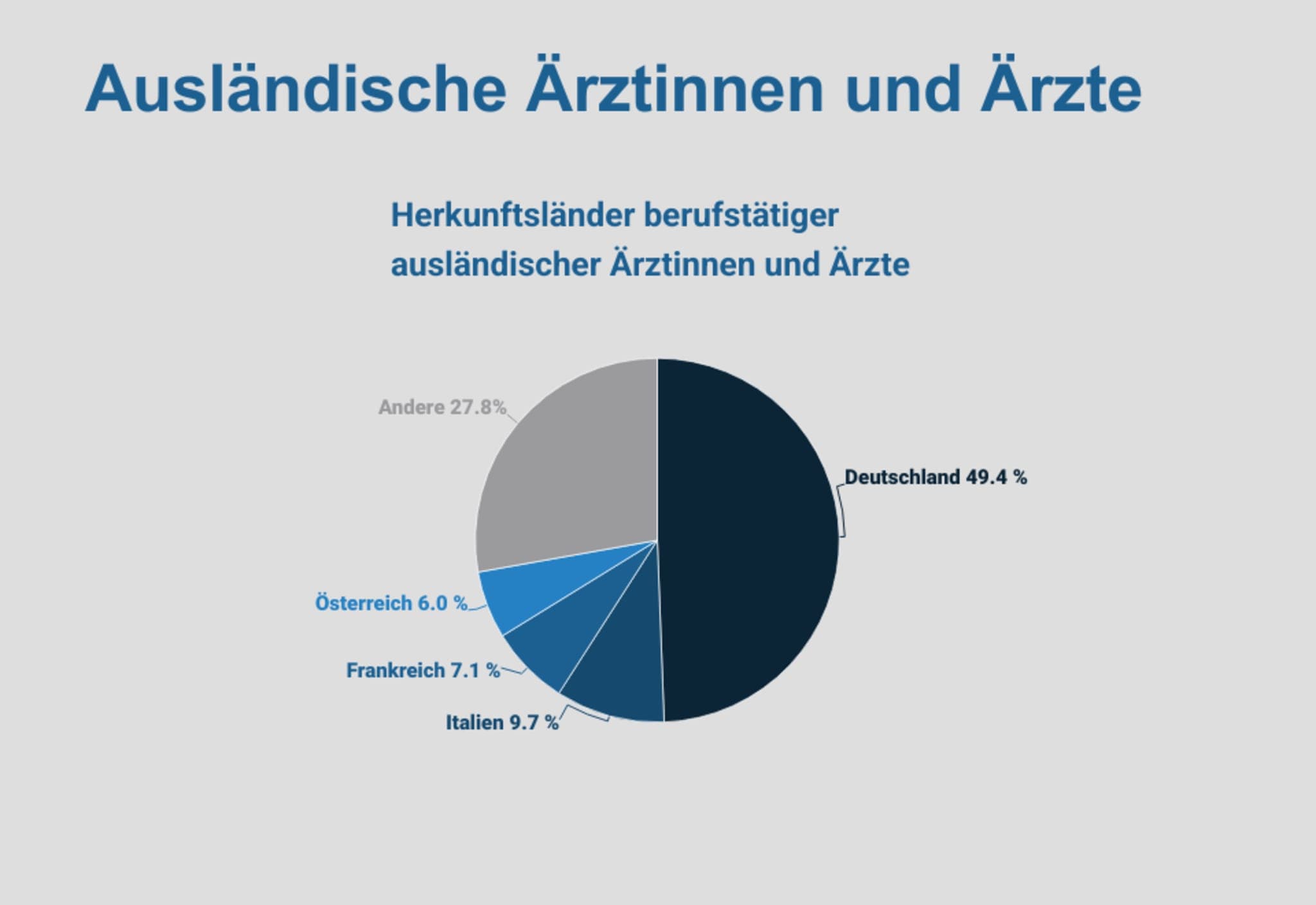 Schweizer Ärztestatistik 2024 Ausländische Ärzte