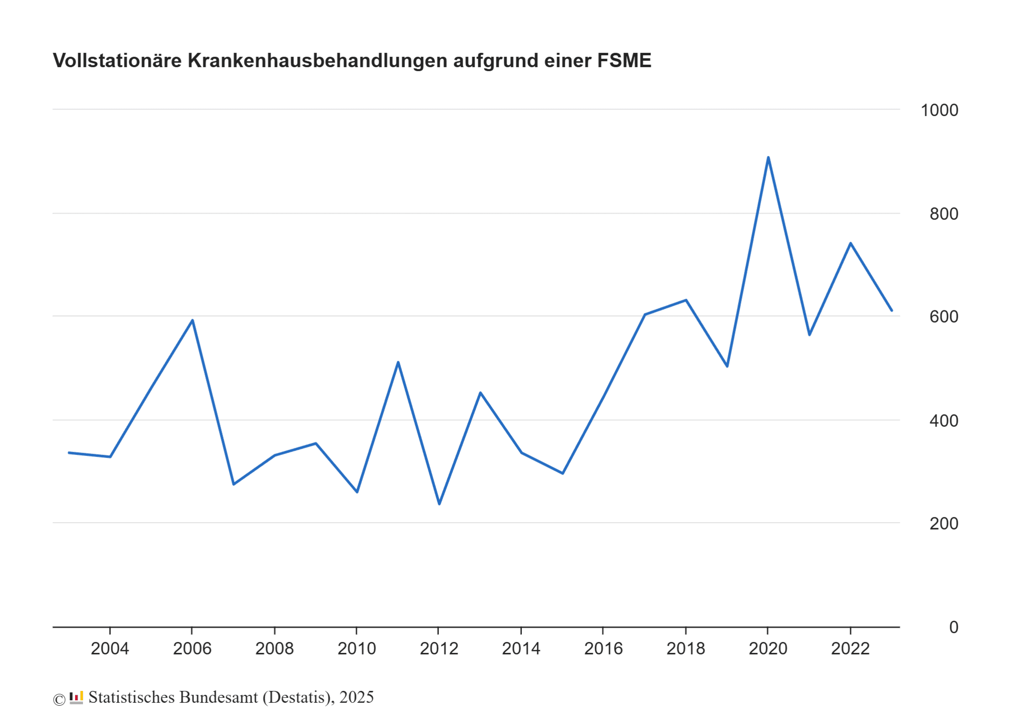 fsme