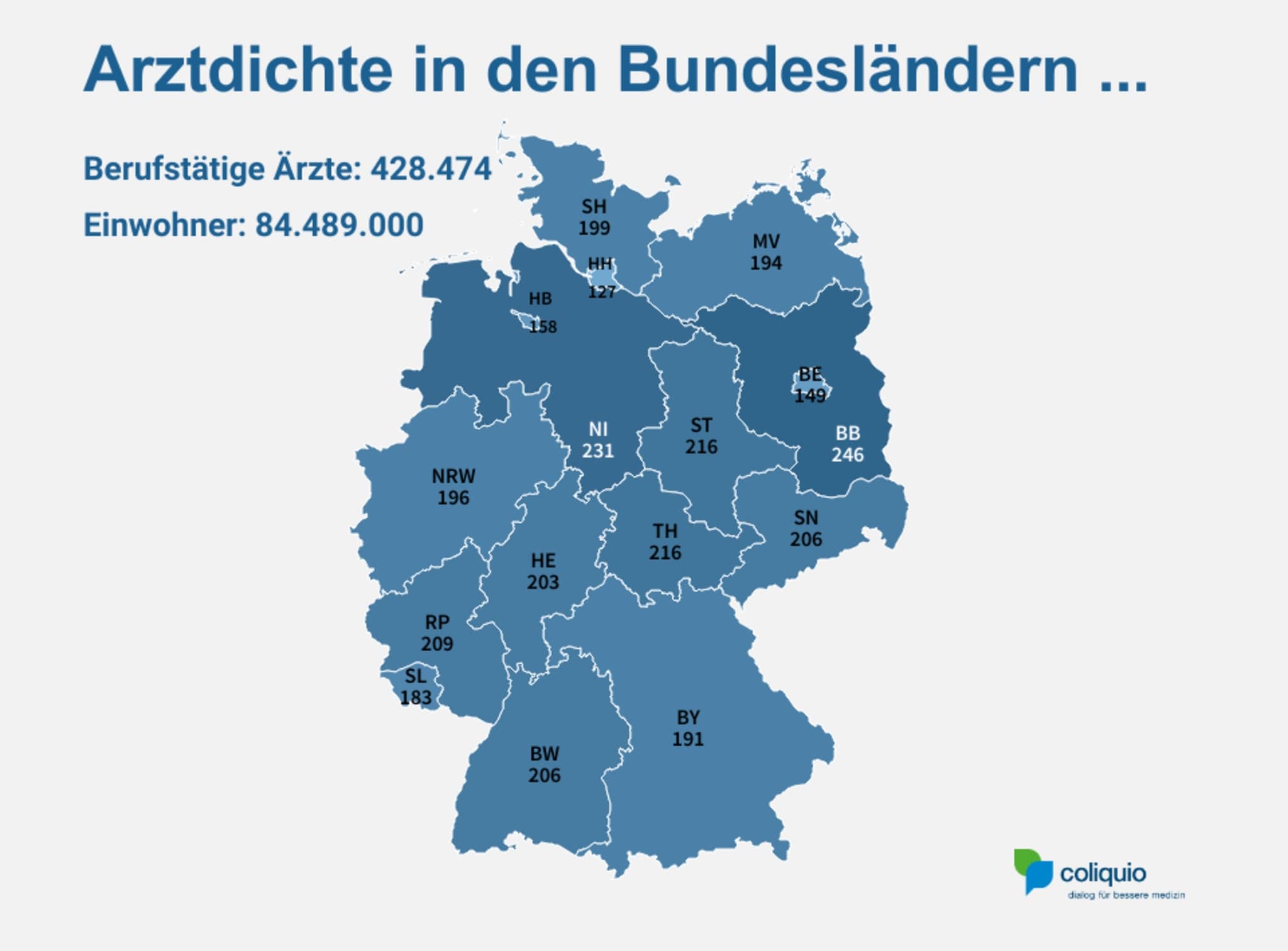 Arztdichte Bundesländer 2023