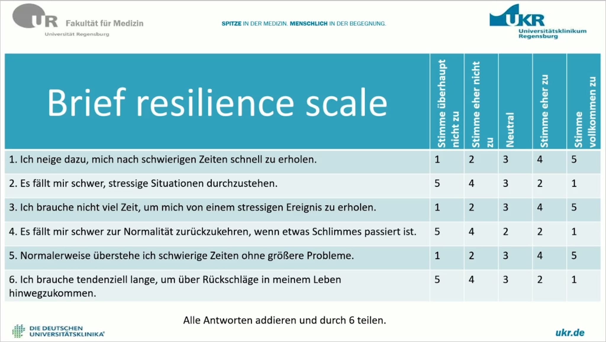 Quelle: Brief Resilience Scale <sup>3</sup>