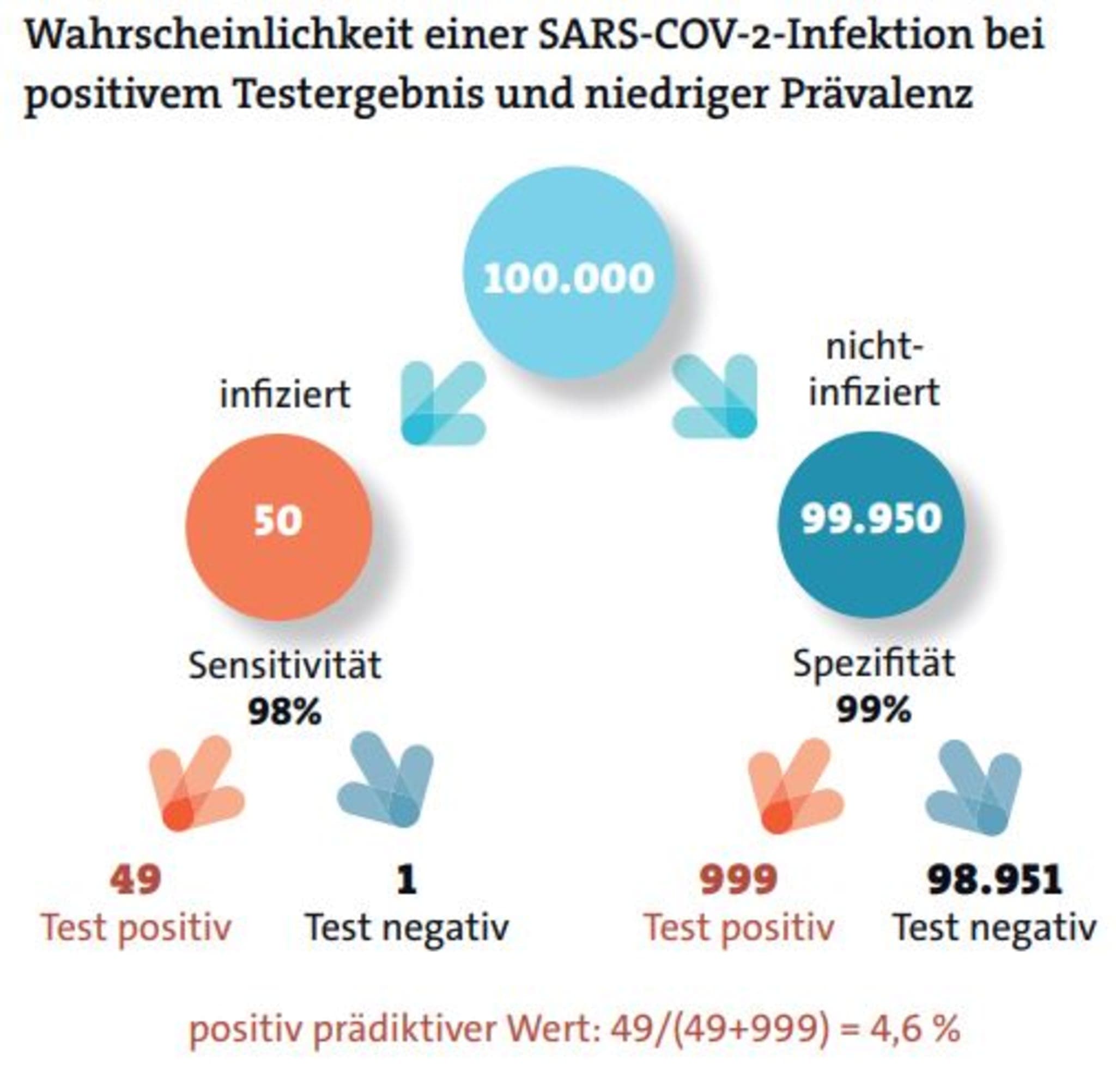 Abb 2: Laborbedingungen