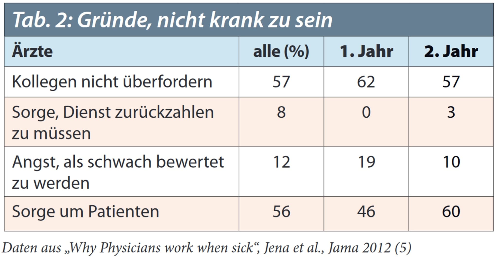 © Hamburger Ärzteblatt