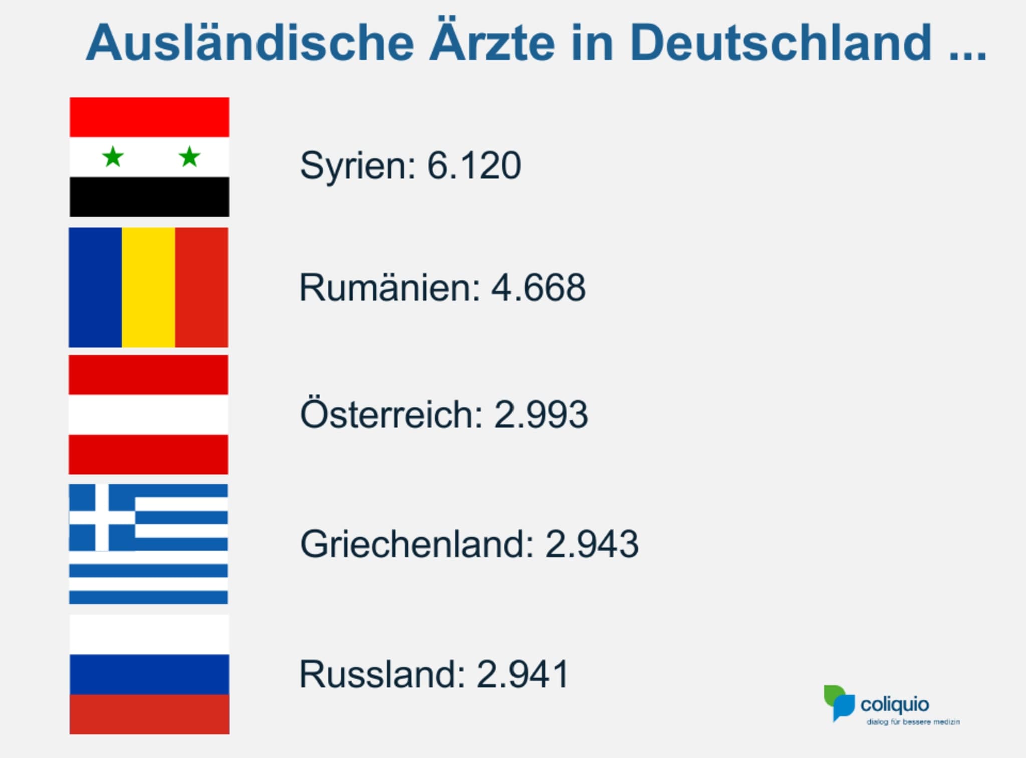 Herkunftsländer ausländischer Ärztinnen und Ärzte in Deutschland